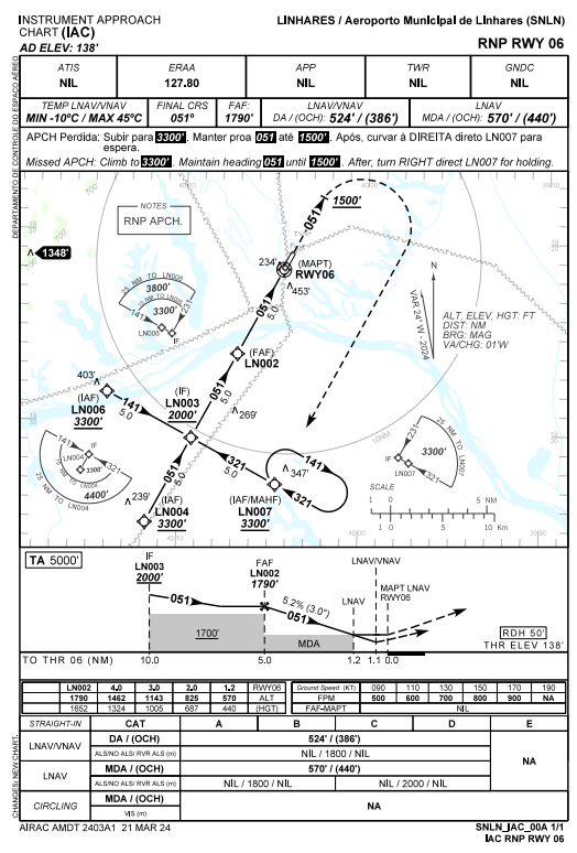 aeroporto linhares 03-1